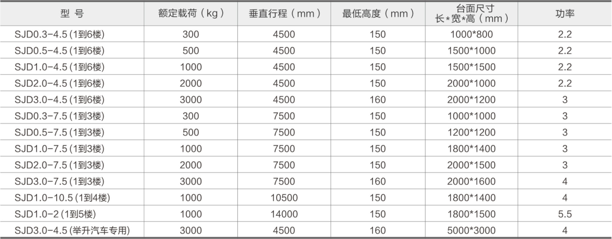 导轨式液压升降货梯参数表.png